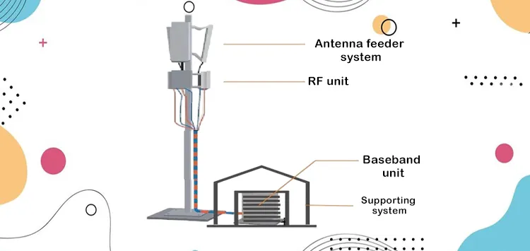 Base Station Equipment Management Assignment Help| Base Station ...