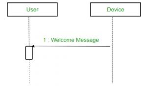 UML Diagram