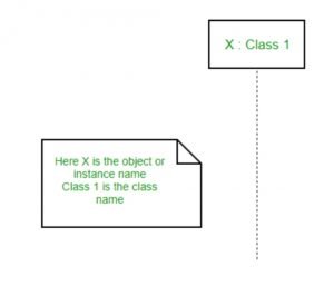 UML Diagram