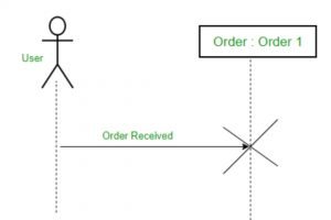 UML Diagram