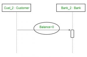 UML Diagram
