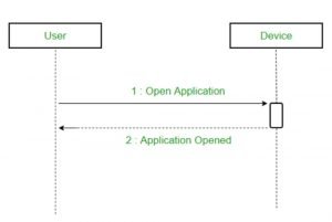 UML Diagram